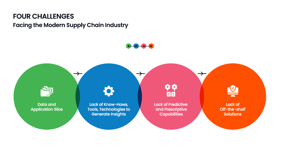 Supply Chain Challenges | Tredence
